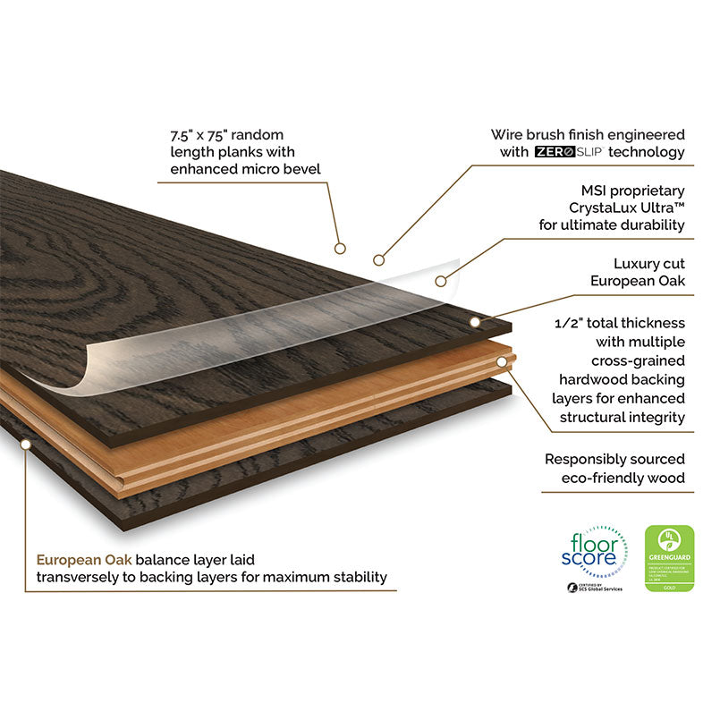 Ladson Atwood Engineered Hardwood, infographic