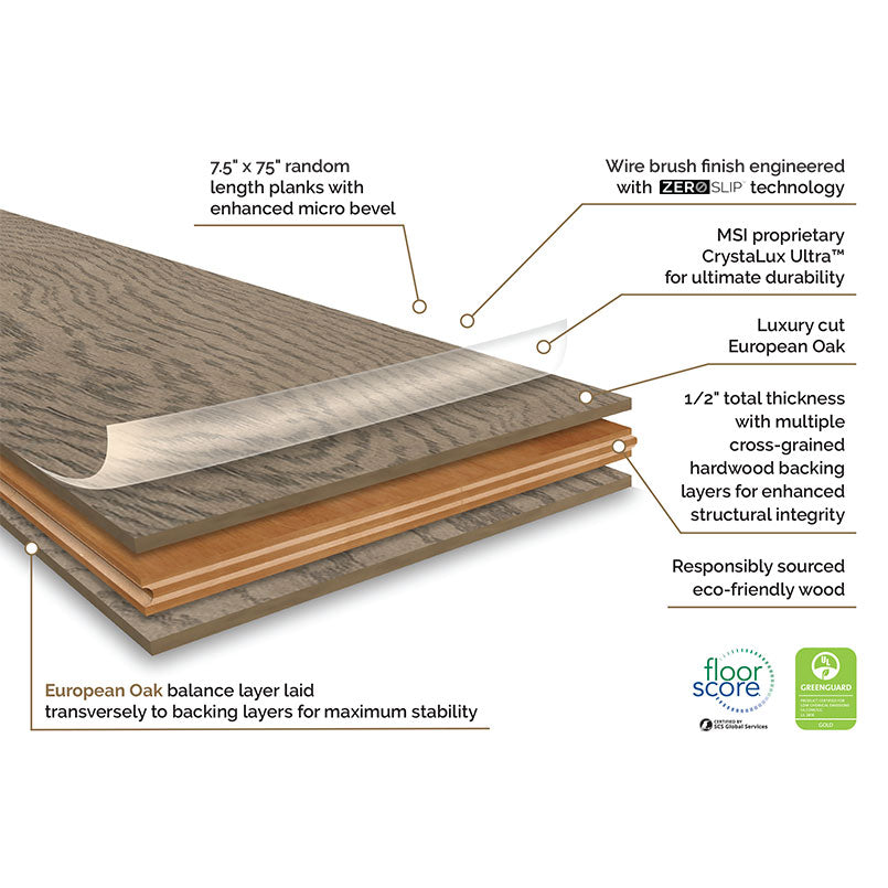 Ladson Bourland Engineered Hardwood, infographic