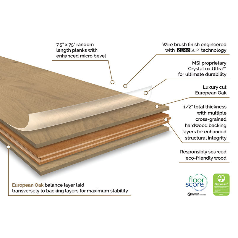 Ladson Bramlett Engineered Hardwood, infographic