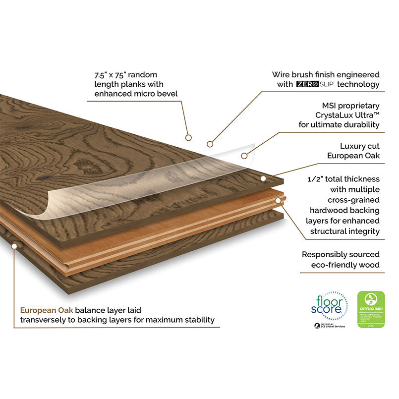 Ladson Clayborne Engineered Hardwood, infographic