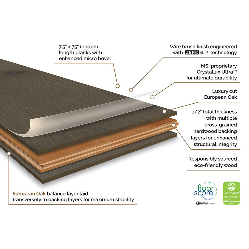 Ladson Milledge Engineered Hardwood, infographic