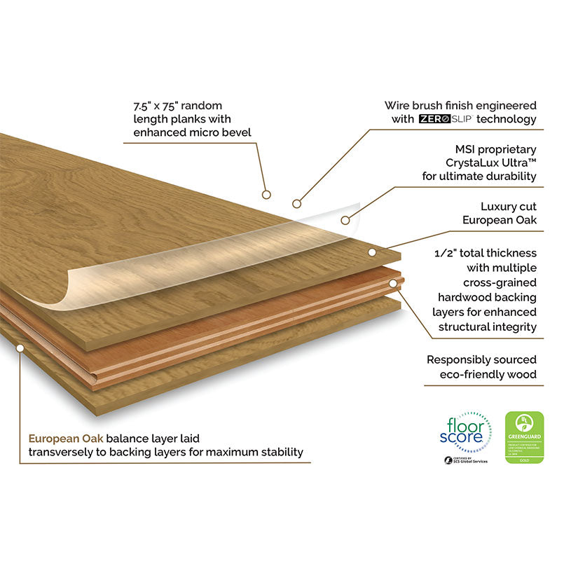 Ladson Northcutt Engineered Hardwood, infographic