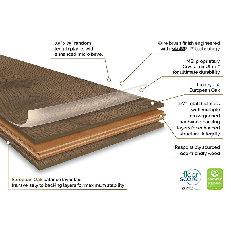 Ladson Thornburg Engineered Hardwood, infographic