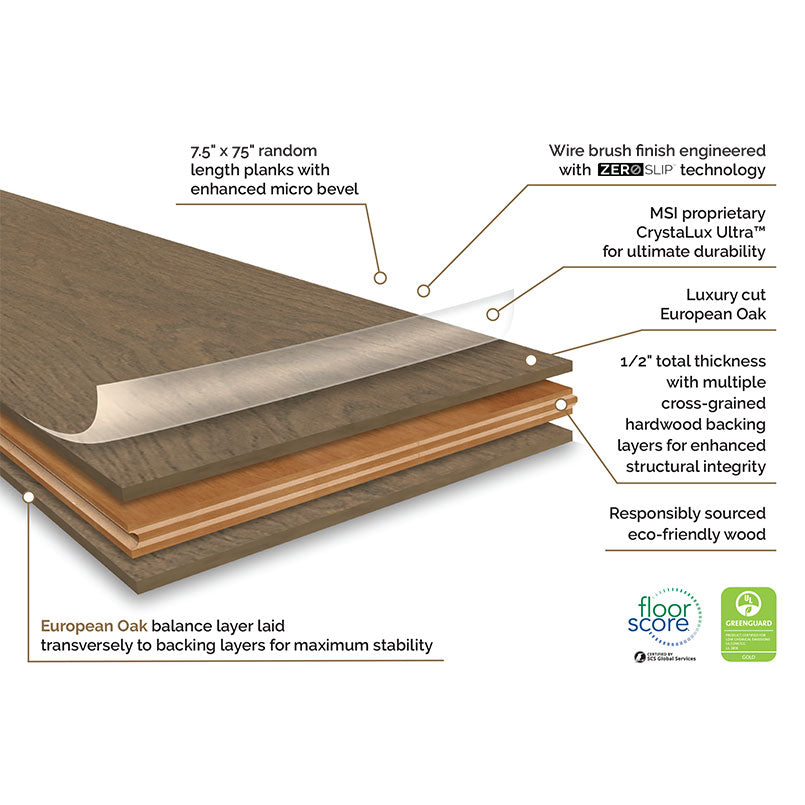 Ladson Wayland Engineered Hardwood, infographic