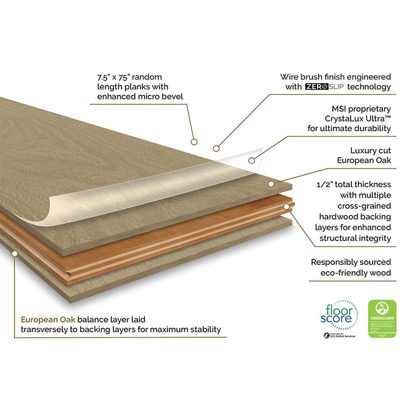 Ladson Whitlock Engineered Hardwood, infographic
